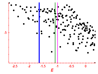 Strength function log